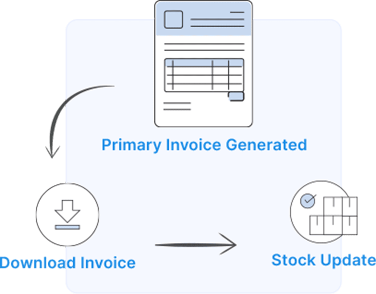 Primary Invoice Automation