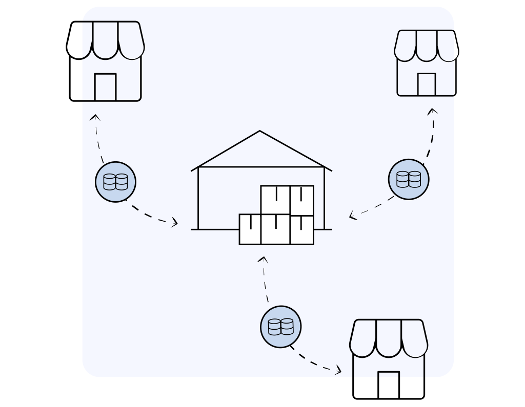 Demand Capturing