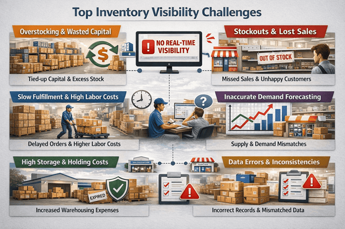 Inventory management