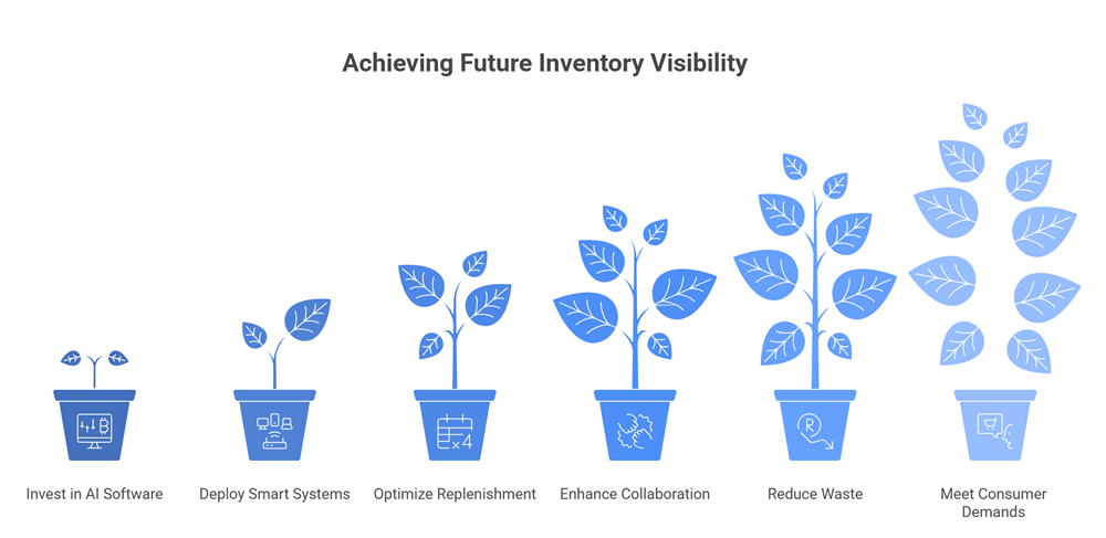 The Future of Inventory Visibility in FMCG industry