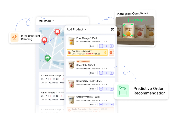 Sales Force Automation Software for Real-Time Field Sales Control