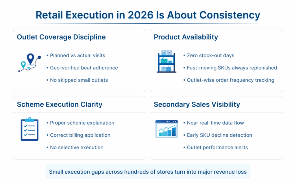 Retail Execution Best Practices for Businesses in 2026