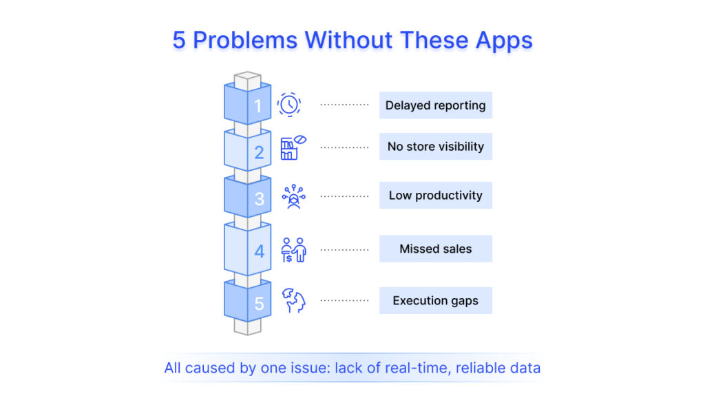 5 Problems Without These Apps
