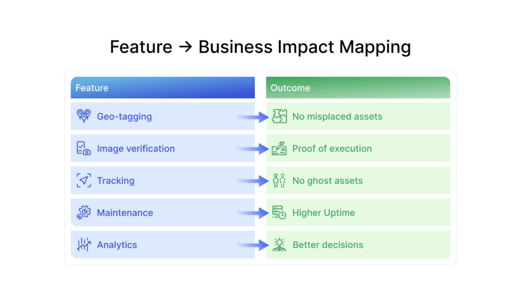Key Features of FMCG Asset Management Software (System Must-Have Capabilities)​