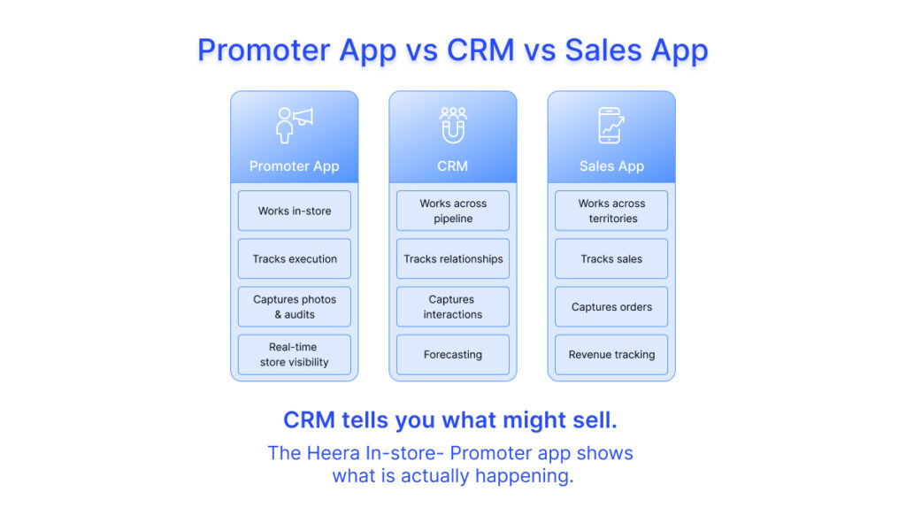 Promoter App vs CRM vs Sales App