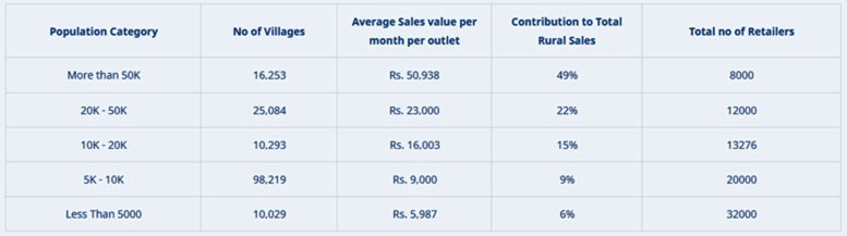 Determine Accurate ROI