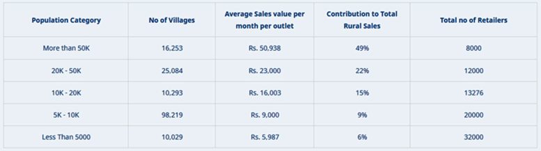 Determine Accurate ROI Determine Accurate ROI